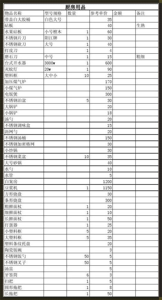 家用厨房用品购置清单：打造理想厨房的必备指南