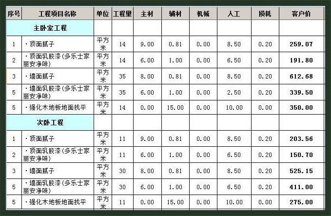 揭秘贴瓷砖人工费怎么算平方：为你解答心中的疑惑