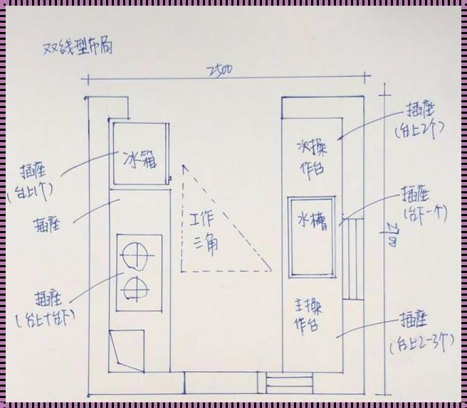 橱柜怎么量尺寸图解：让您拥有完美定制体验