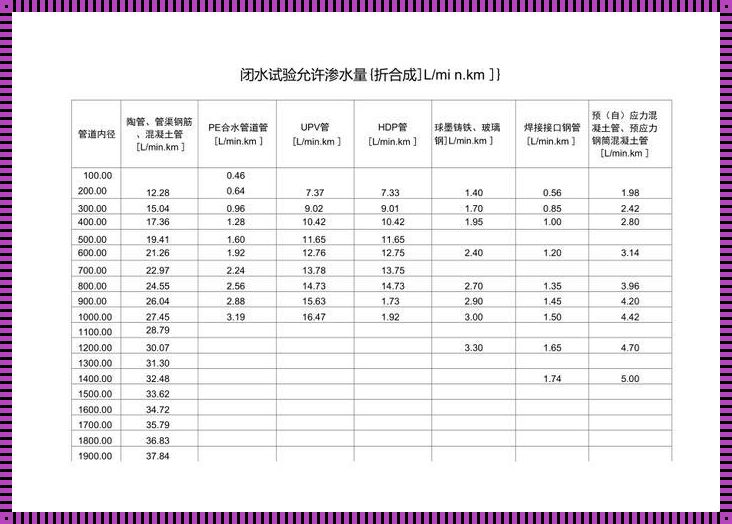 PE100管允许渗水量：关注环保与可持续性