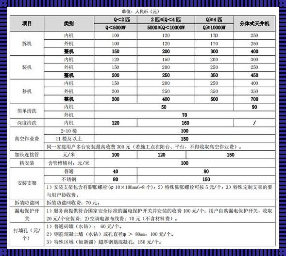 拆空调收费标准：合理还是高昂？