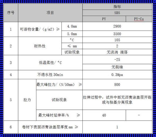 4mm厚耐根穿刺sbs卷材报价表：探秘