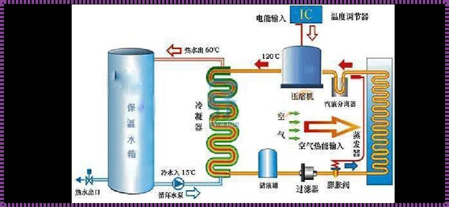 空气能怎么调温度图解：探寻舒适生活的秘密