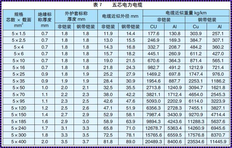 电力电缆规格型号表大全：揭秘电缆技术的深层奥秘