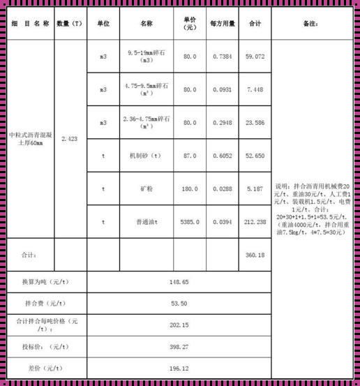 沥青混凝土综合单价：成本与价值的探讨