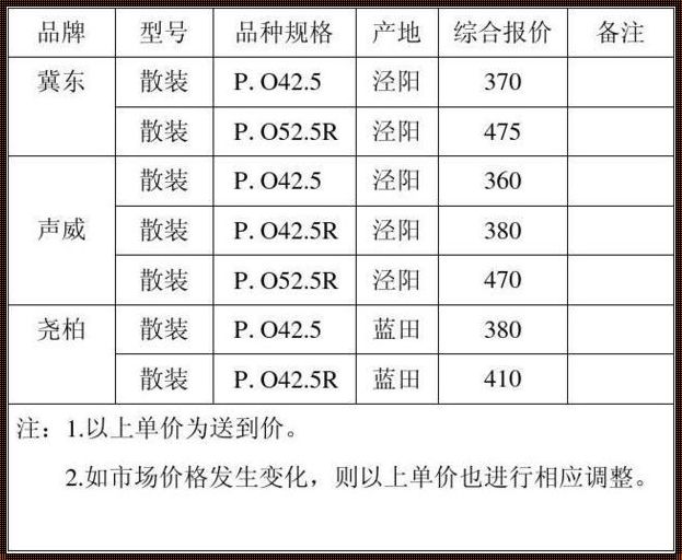 水泥单包价格的影响与极限挑战