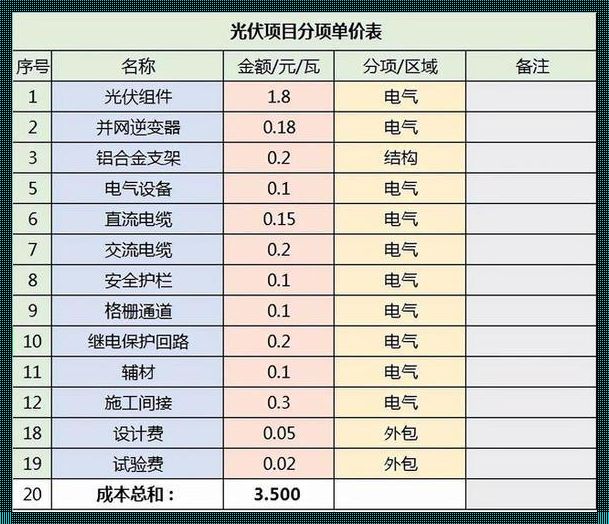 光伏发电100平方造价多少：揭秘背后的故事