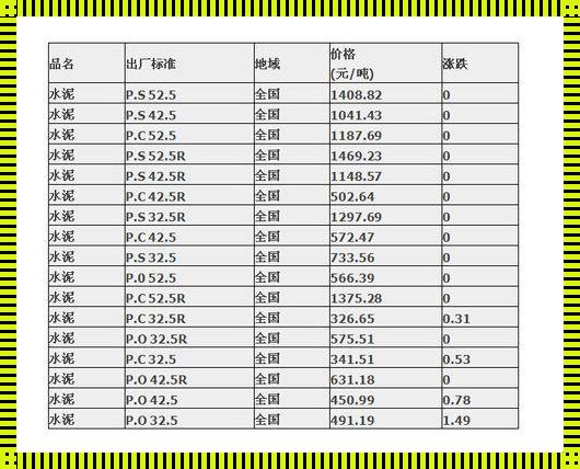 水泥价格解析：探究渤海水泥的成本与价值