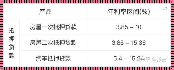 利率3.8贷款50万30年：深入解析与思考