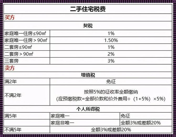 房产税每年都交还是交一次：深度解析与情感思考