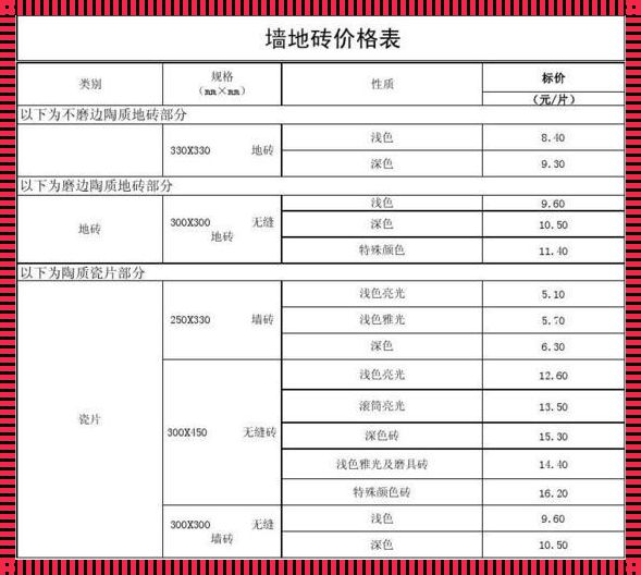 贴瓷砖的工钱价目表：工资待遇与工作细节