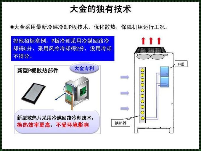 大金和进口东芝的区别