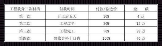 全包装修付款4个阶段：探索与揭秘