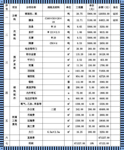 揭秘钢结构每平米人工费：背后的故事与深层含义