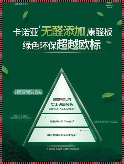 E1和E0级板材甲醛释放量：深入解析与体会