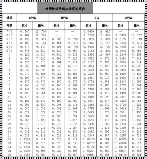 电线线径与平方对照表：创新玩法的探索与实践