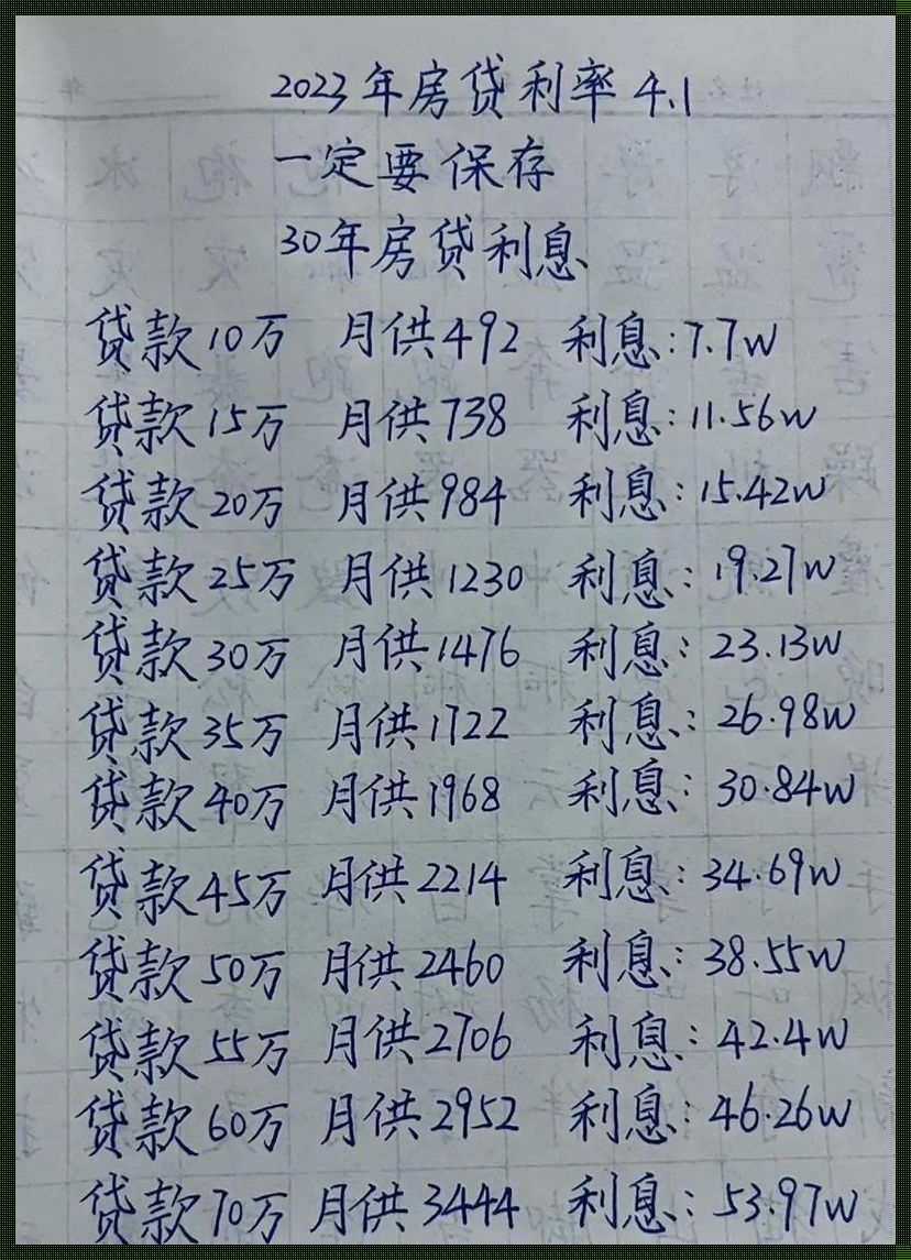 新利率房贷100万30年月供：揭开通向幸福生活的钥匙