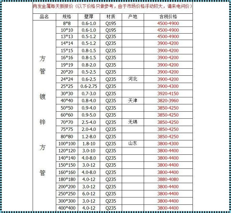 内径25的方管外径是多少毫米