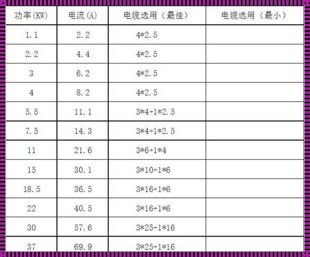 21kw电机用多大电缆