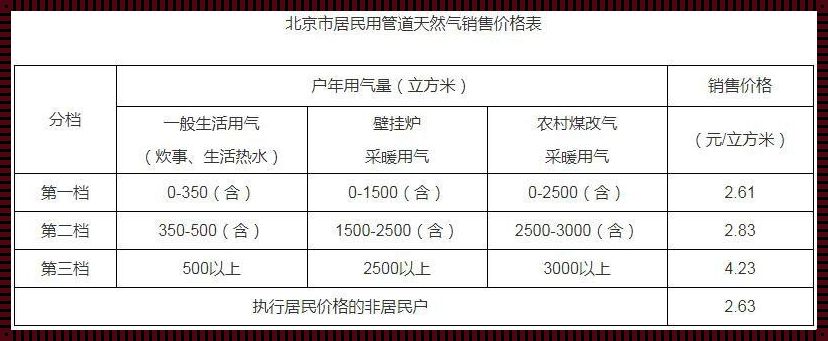 2023年取暖费多少钱一平米？揭秘背后的故事