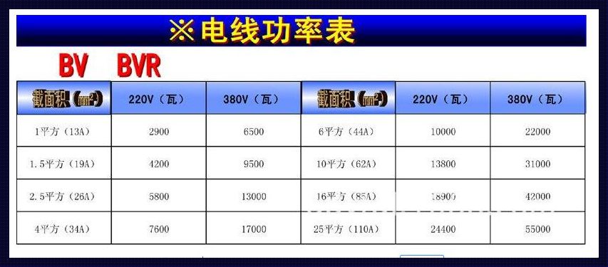 1.5匹空调用多少平方的电线