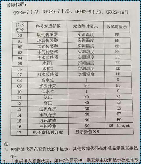 格力显示e6故障怎么解决