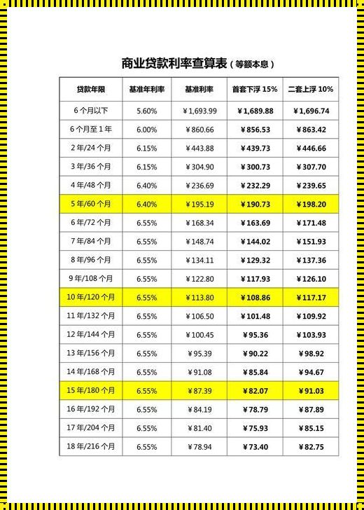 历年贷款利率一览表：市场波动中的金融脉搏