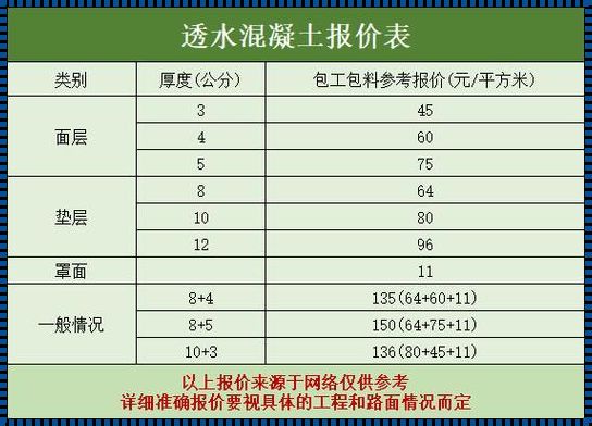 透水混凝土单价分析表：深入解析与探讨