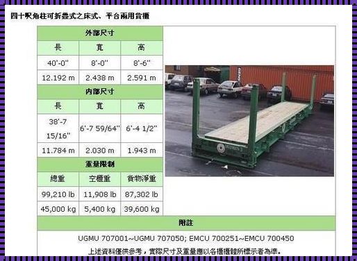 40尺集装箱长度：跨国物流的隐形翅膀