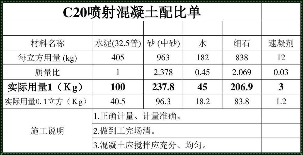 C20透水混凝土一立方配比指南