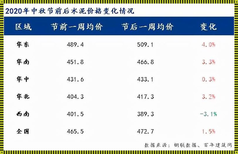 十包水泥多少吨：解读与探究