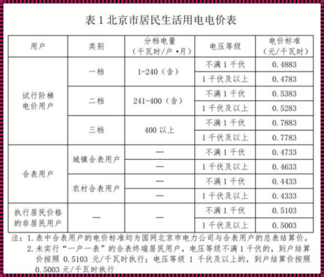 2023年新电费收费标准是什么：一窥电力市场的变革