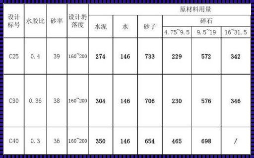 水泥浆主要成分：揭开神秘面纱