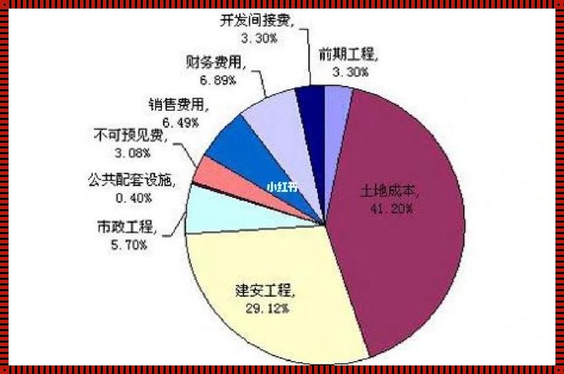 房子的成本：探秘房屋建筑的经济因素