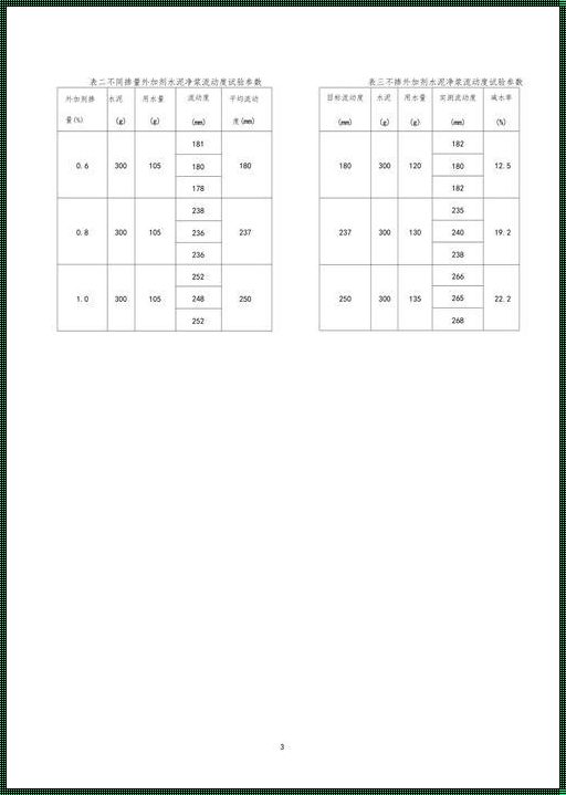 外加剂减水率计算公式