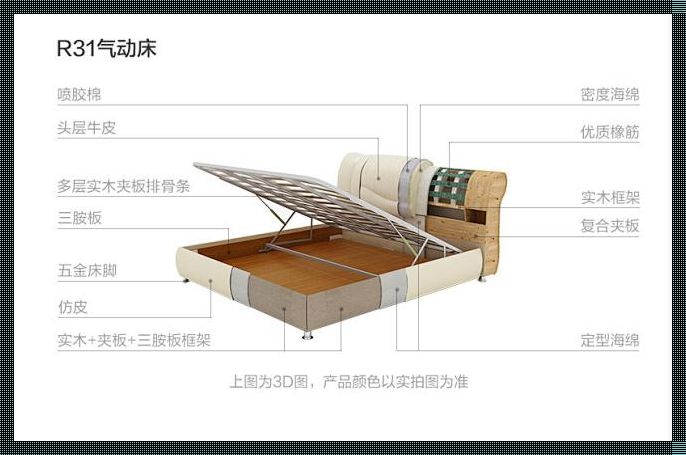 床结构分为哪几种类型