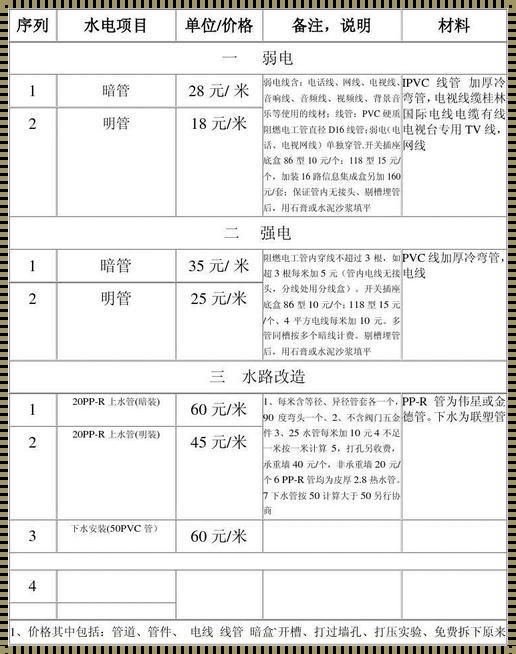 水电安装预算价格详细清单：家庭装修的隐藏成本