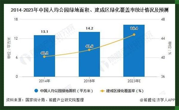 绿地覆盖率的计算公式——城市生态环境的守护神