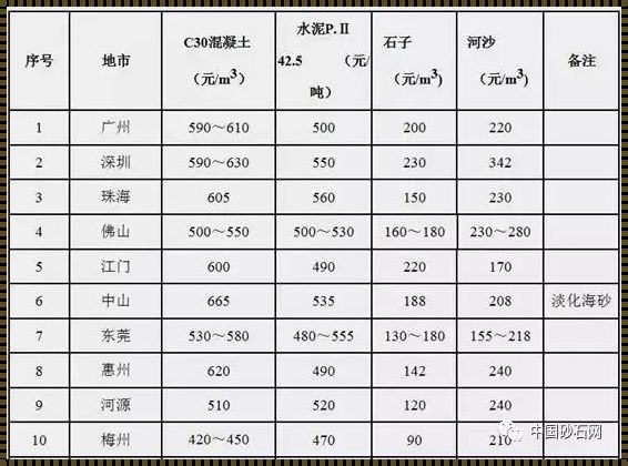 55平方需沙子多少方：解读与探究