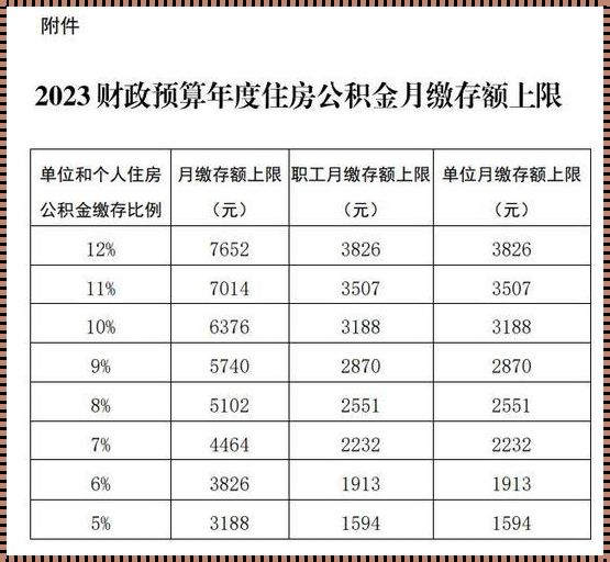 2023各地公积金上限：揭开神秘面纱