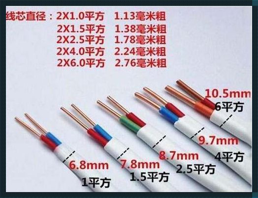 5.5kw用多少平方的电线