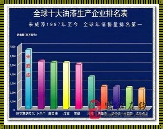 来威漆全国排名：刷新中国涂饰行业的新篇章