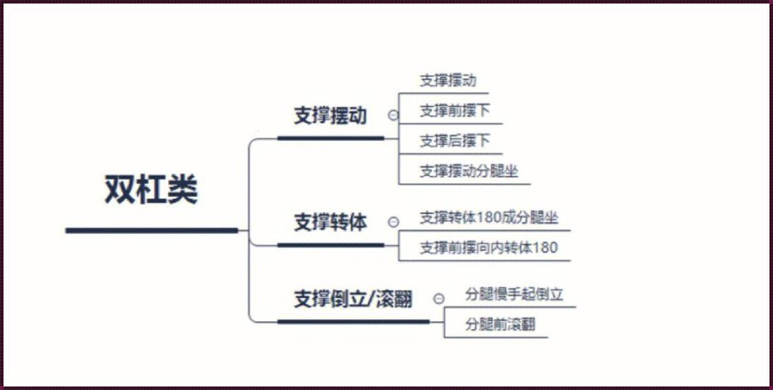 双杠分腿坐前进中，两腿并腿前摆时以什么为轴