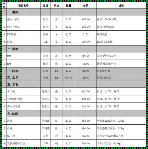 装修工程材料有哪些