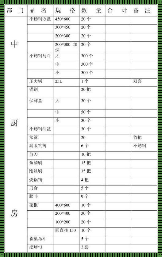 100种厨房用具名称大全：探索烹饪的艺术与科学