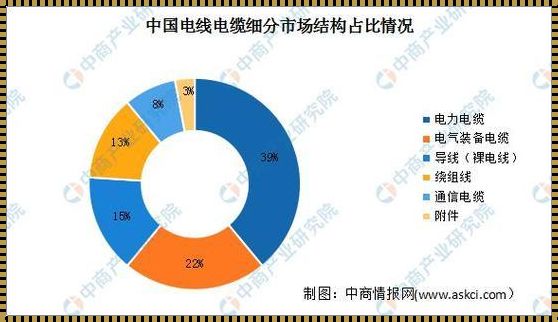 恒飞电缆2023年价格：品质与价值的共赢