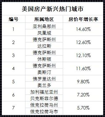 美国各州房价一览表图：探寻房产市场的发展趋势