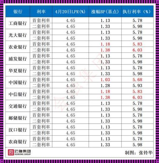 揭秘中国人民银行2016年贷款利率背后的故事