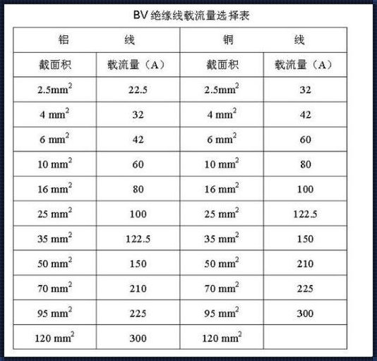 铝芯电线平方与功率对照表：深入解析电线导电性能与安全使用