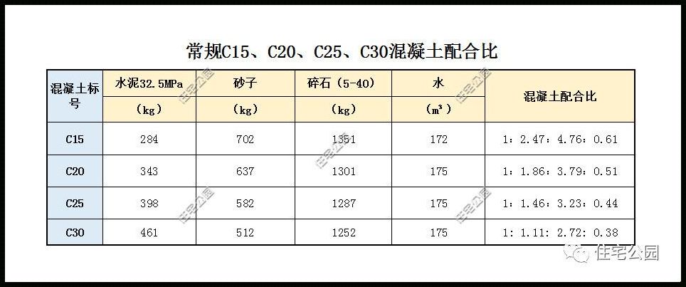 田阳c25混凝土多少钱一立方啊